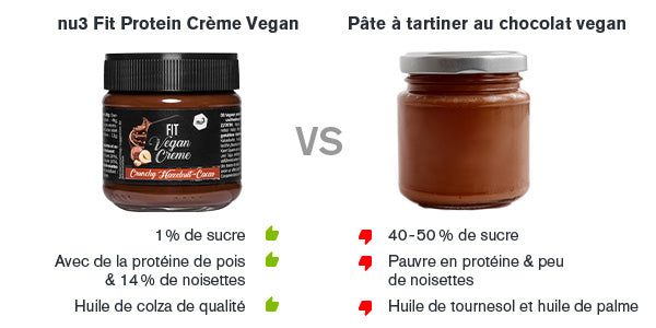 Comparaison des pâtes à tartiner véganes