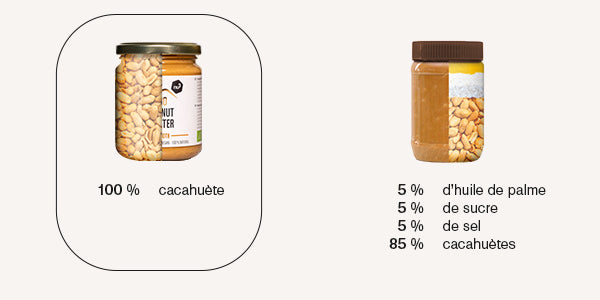 nu3 Beurre de cacahuètes bio - Comparaison