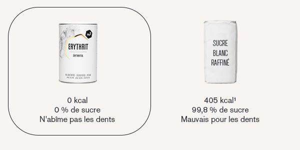 Comparaison erythritol et sucre blanc raffiné