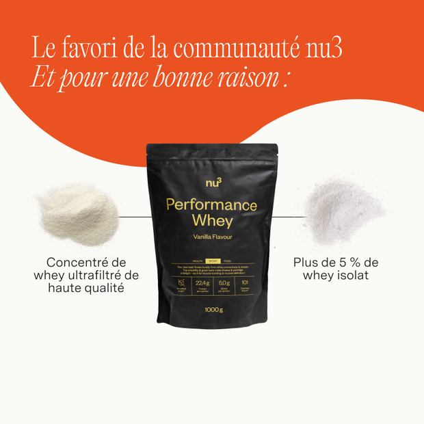 nu3 Whey Performance + Shaker