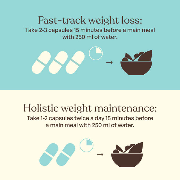 Utilisation BEAVITA capteur de graisse