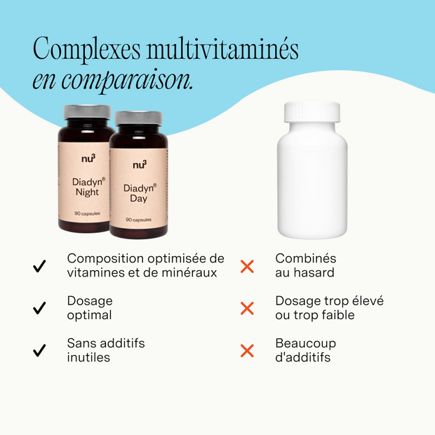nu3 Multivitamines Diadyn®