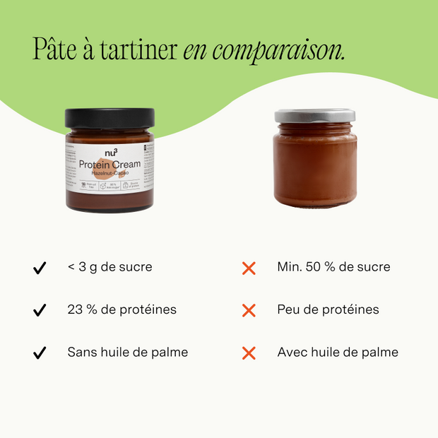 nu3 Crème protéinée
