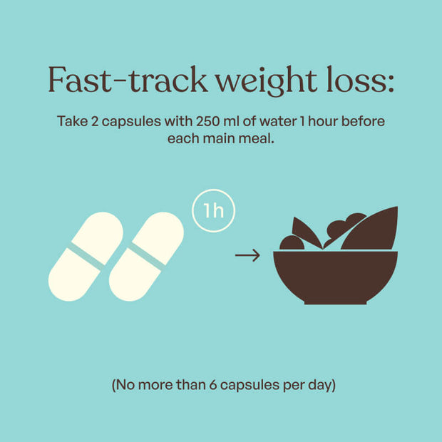 Utilisation BEAVITA Bloqueur de graisses et de glucides
