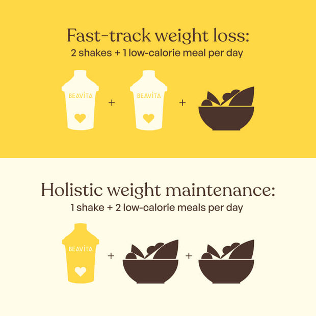 Utilisation du BEAVITA Shake