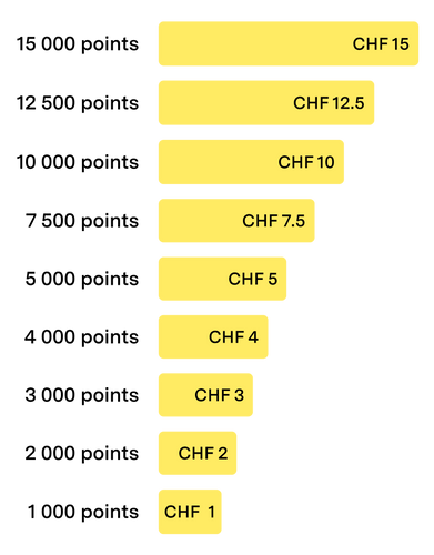 Les niveaux du nu3 Club Fidélité