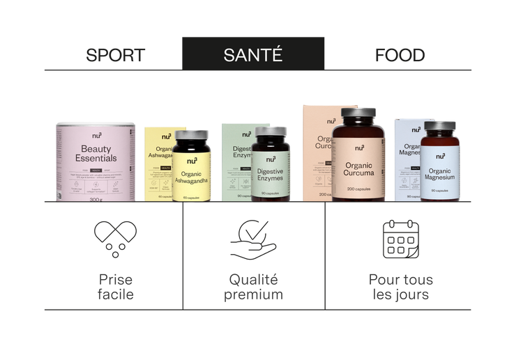Produits de santé
