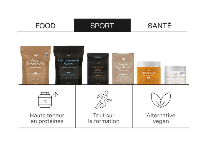 Produits fitness